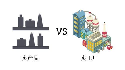 做阿里巴巴诚信通,其实我们不是在卖产品,而是在卖工厂